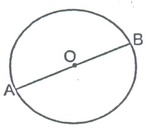 CIRCUMFERENCE OF A CIRCLE