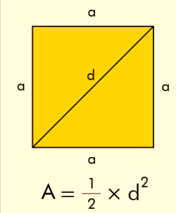 Area of Square by Applying Formula for the Diagonal
