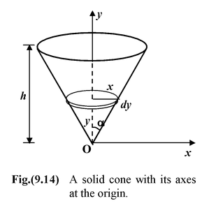 Centre Of Mass