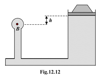 Fluid Statics