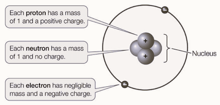 Formation of Mass of Neutron