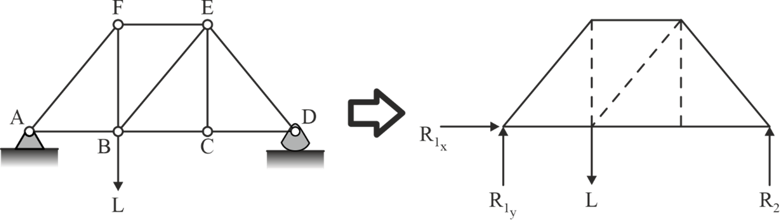 support reactions in truss