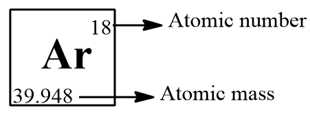Argon Gas Formula Mass