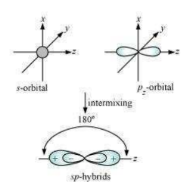 Chemical Bonding And Molecular Structure