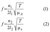 Superposition Of Waves
