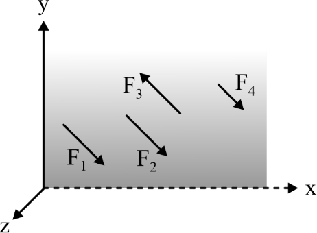 • Parallel Coplanar System of Forces