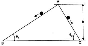 NCERT Solutions for Class 11 Physics Chapter 6 - Work, Energy And Power 