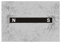 Magnetic Field And Magnetic Field Lines