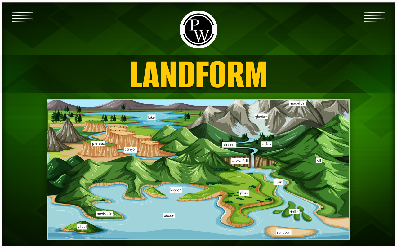 Landforms