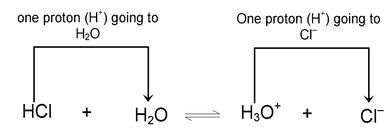 Modern Concepts of Acids and Bases