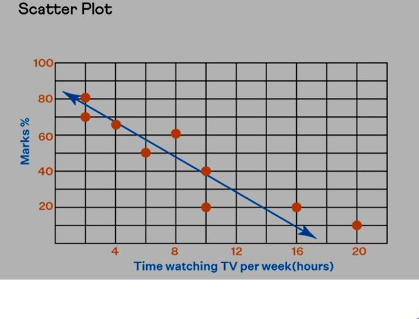 Scatter Plot