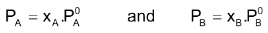 Raoult's Law