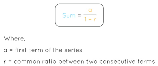 Infinite Series Formula
