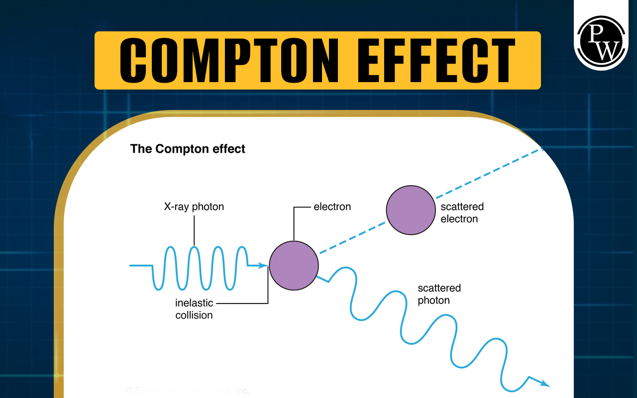 Compton Effect