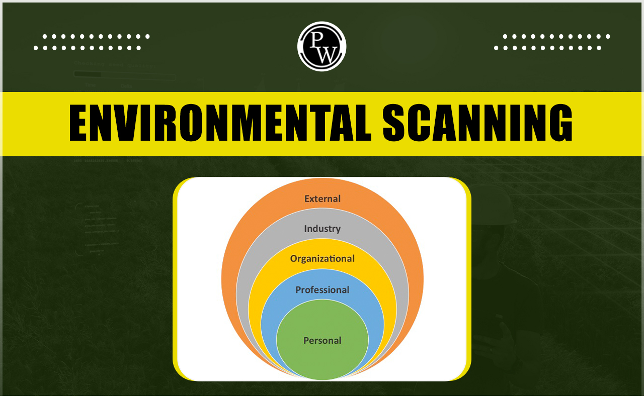 Environmental Scanning, Definition, Factors, Components