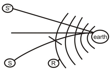 Refraction Of Light 