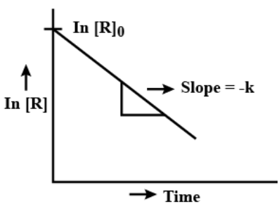 linear