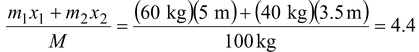 Centre Of Mass