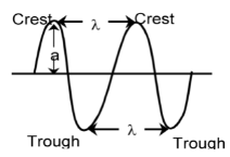 Atomic Structure
