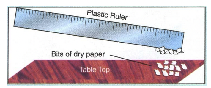 electrostatic force