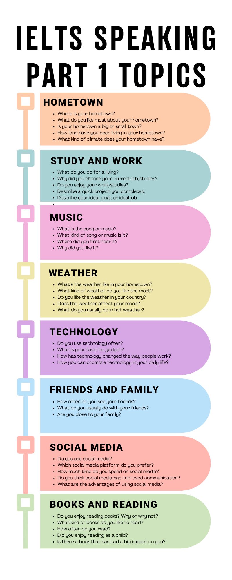 IELTS Speaking Part 1 TOPICS
