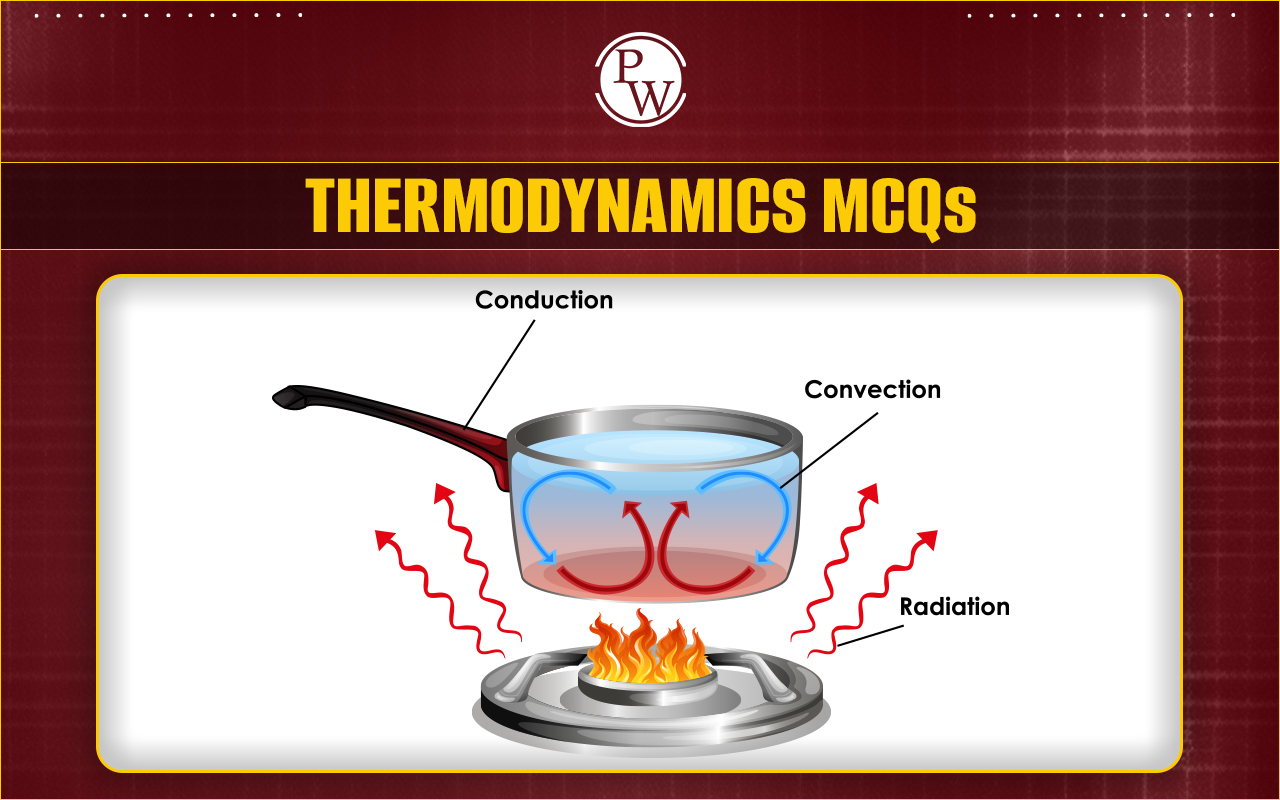Thermodynamics MCQs