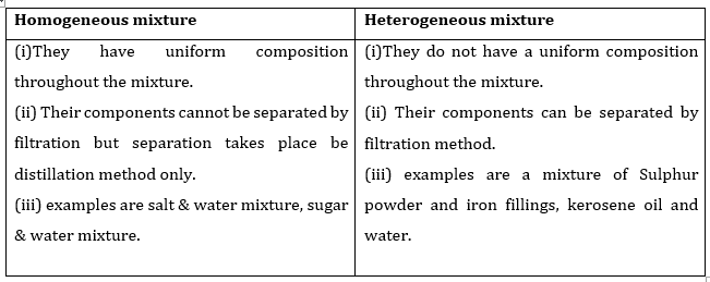 NCERT Solutions for Class 9 Science Chapter 2– Is Matter around Us Pure
