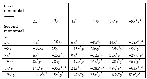 Algebraic Expressions and Identities/image095.PNG